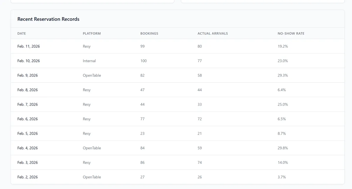 ForEat Reservations 2